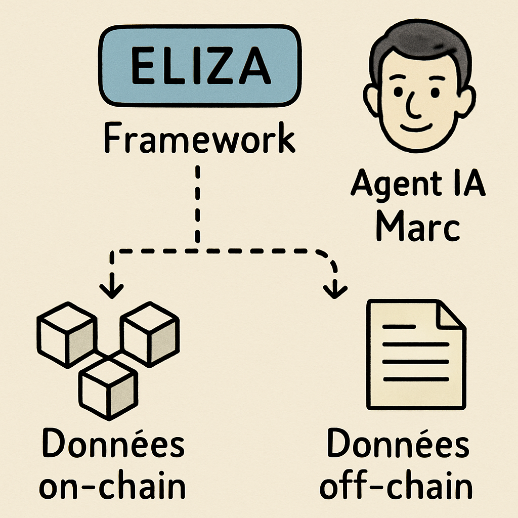 découvrez tout ce qu'il faut savoir sur ai16z, le fonds d'investissement majeur qui façonne l'avenir de l'intelligence artificielle en 2025. analyse, stratégies et impact.