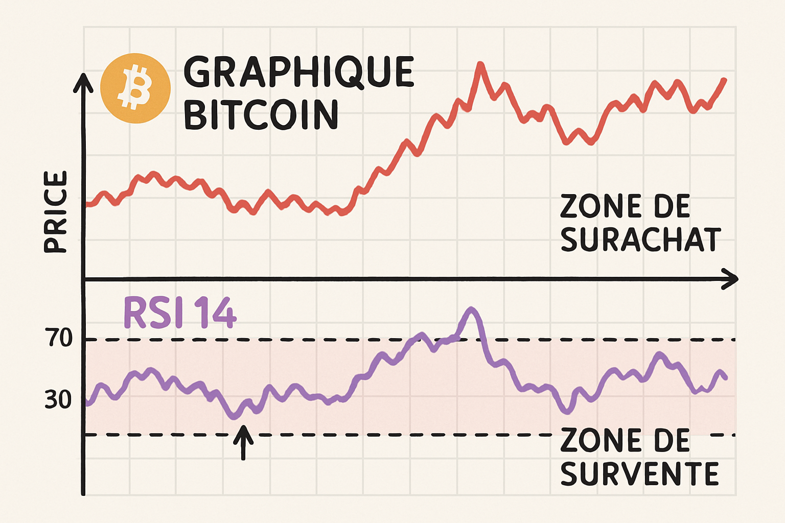 découvrez notre guide complet pour comprendre l'indicateur rsi appliqué au bitcoin en 2025. apprenez à analyser les tendances et prendre des décisions éclairées sur le marché des cryptomonnaies.