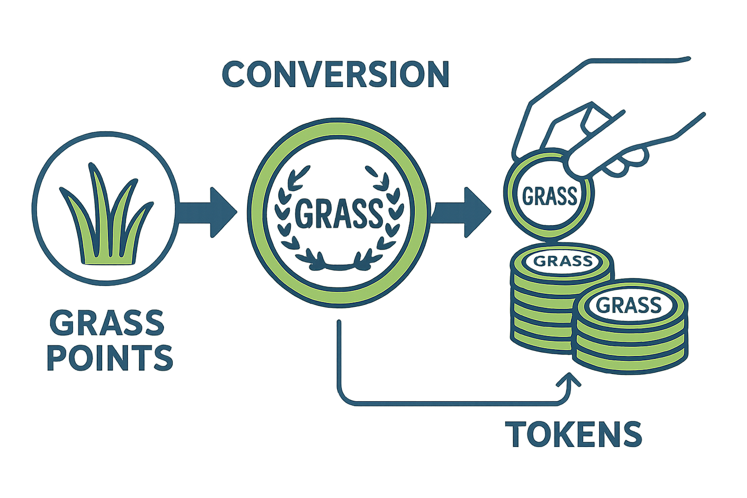 découvrez grass crypto, le projet innovant de cryptomonnaie en 2025. tout ce qu'il faut savoir sur ses fonctionnalités, son impact et son avenir dans l'univers blockchain.
